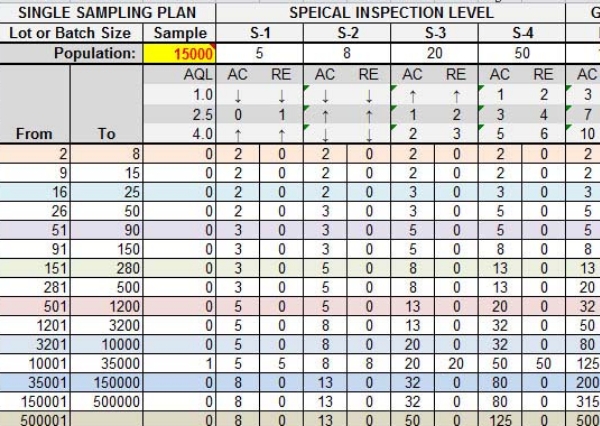 Technical Documents